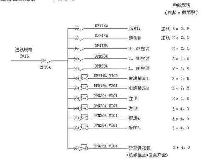 電線(xiàn)估算口決(圖1)