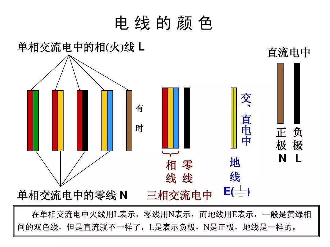 五顏六色的電線，你了解多少？(圖1)